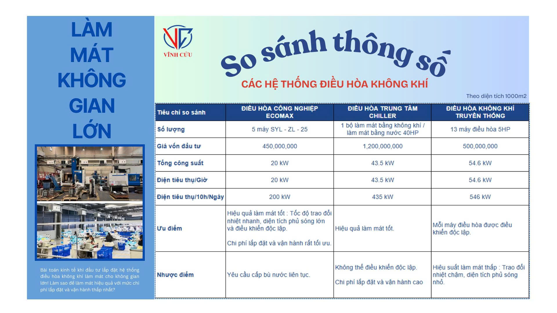 So Sánh Các Hệ Thống Điều Hòa Không Khí : Đâu Là Lựa Chọn Kinh Tế?