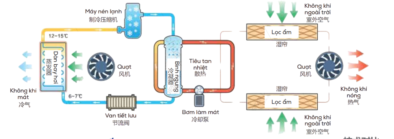 Nguyên lý kỹ thuật